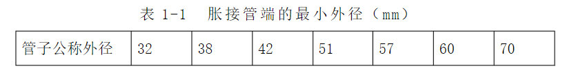 翅片沖床,立式脹管機(jī),臥式脹管機(jī)