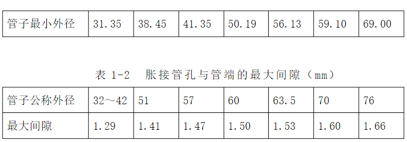 翅片沖床,立式脹管機(jī),臥式脹管機(jī)